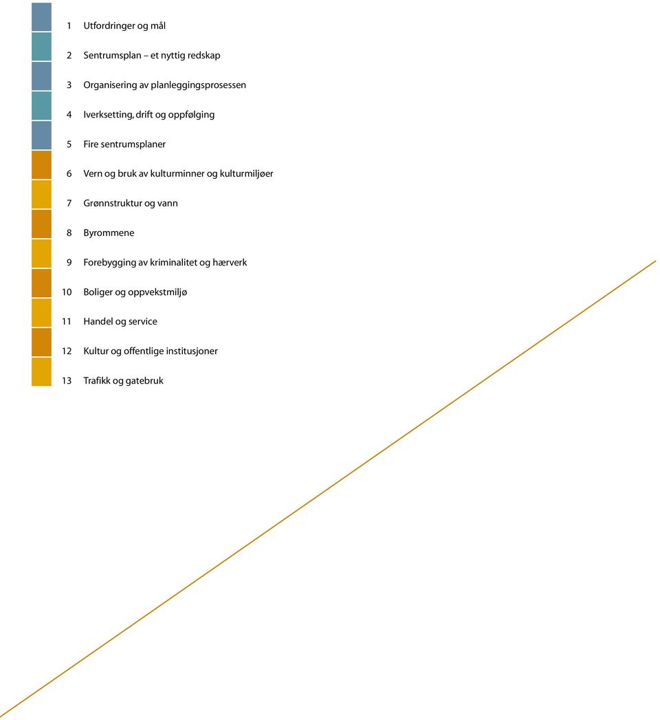 kulturmiljøer 7 Grønnstruktur og vann 8 Byrommene 9 Forebygging av kriminalitet og hærverk 10