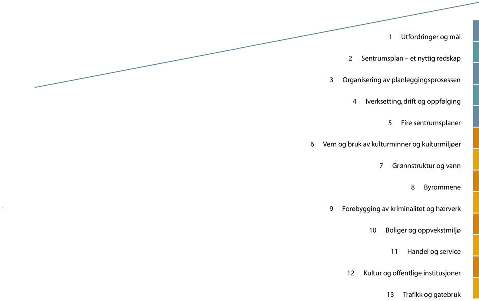 kulturmiljøer 7 Grønnstruktur og vann 8 Byrommene 9 Forebygging av kriminalitet og hærverk 10