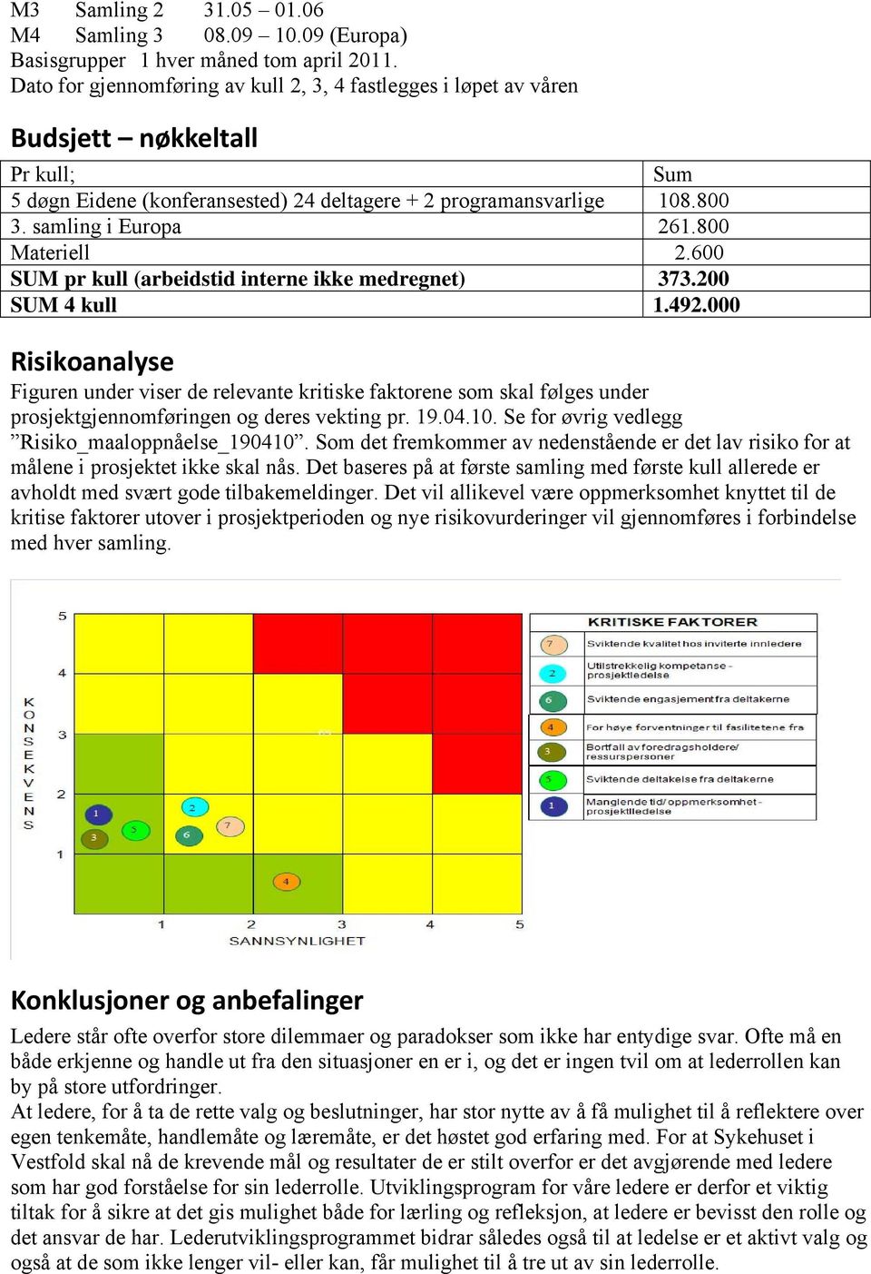 800 Materiell 2.600 SUM pr kull (arbeidstid interne ikke medregnet) 373.200 SUM 4 kull 1.492.