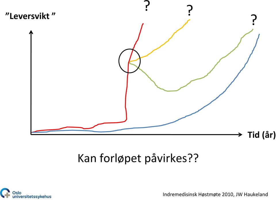 forløpet