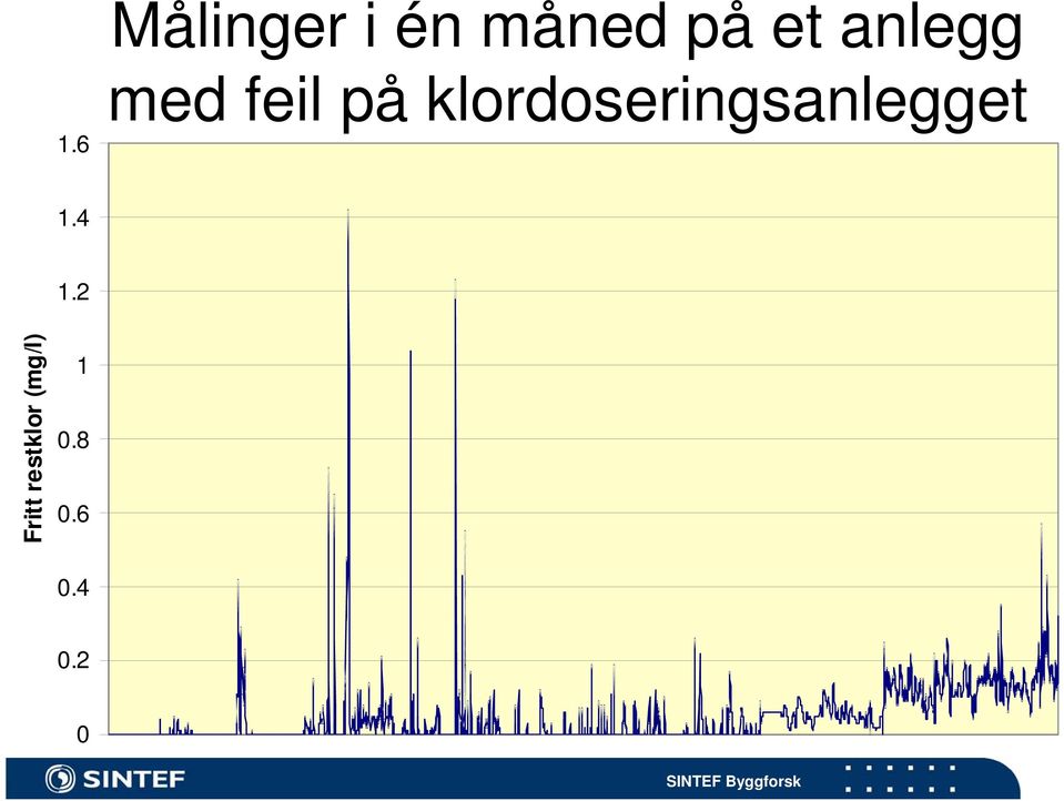 6 med feil på