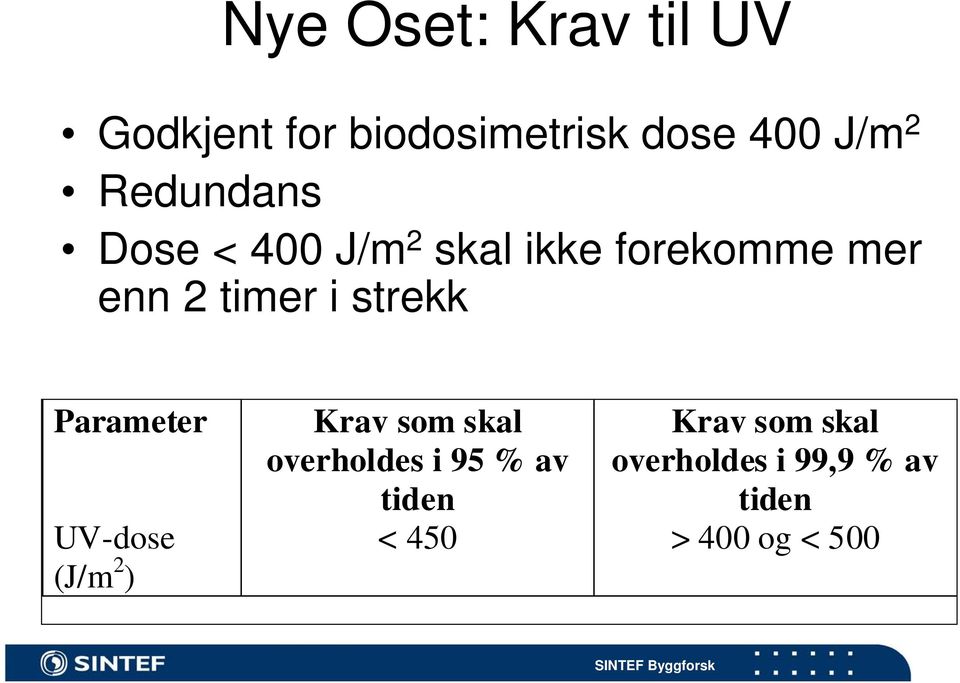 strekk Parameter UV-dose (J/m 2 ) Krav som skal overholdes i 95 %