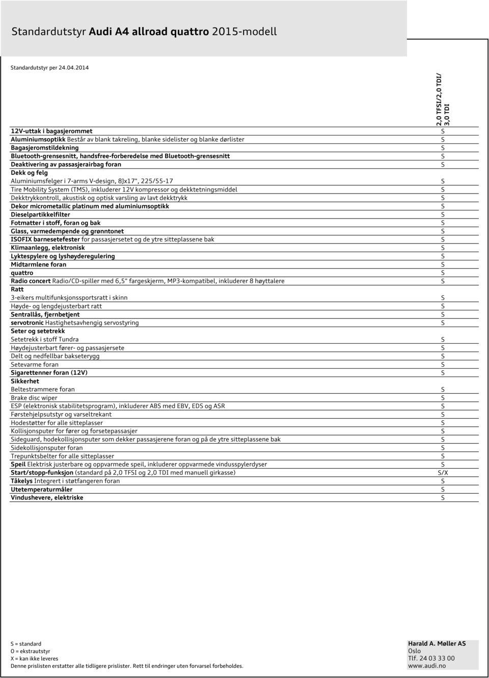 Bluetooth-grensesnitt Deaktivering av passasjerairbag foran Dekk og felg Aluminiumsfelger i 7-arms V-design, 8Jx17", 225/55-17 Tire Mobility ystem (TM), inkluderer 12V kompressor og