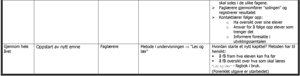 Faglærere gjennomfører "solingen" og registrerer resultatet Kontaktlærer følger opp: