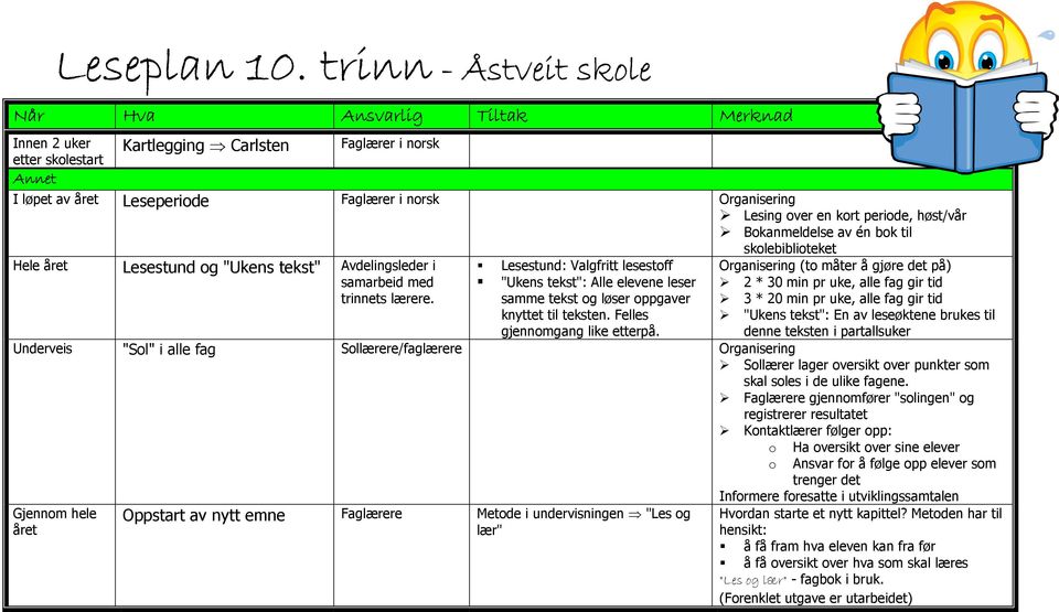 periode, høst/vår Bokanmeldelse av én bok til skolebiblioteket Hele året Lesestund og "Ukens tekst" Avdelingsleder i Lesestund: Valgfritt lesestoff Organisering (to måter å gjøre det på) samarbeid