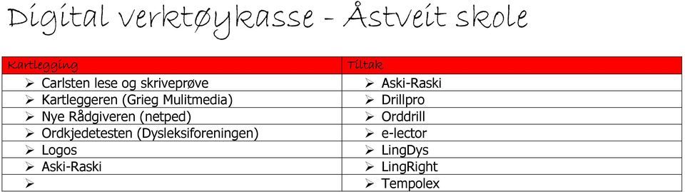 (netped) Ordkjedetesten (Dysleksiforeningen) Logos Aski-Raski