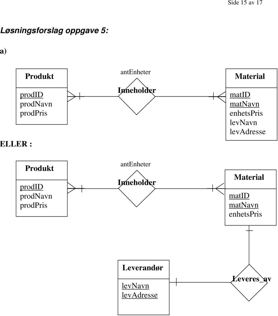 antenheter Inneholder Material matid matnavn enhetspris levnavn