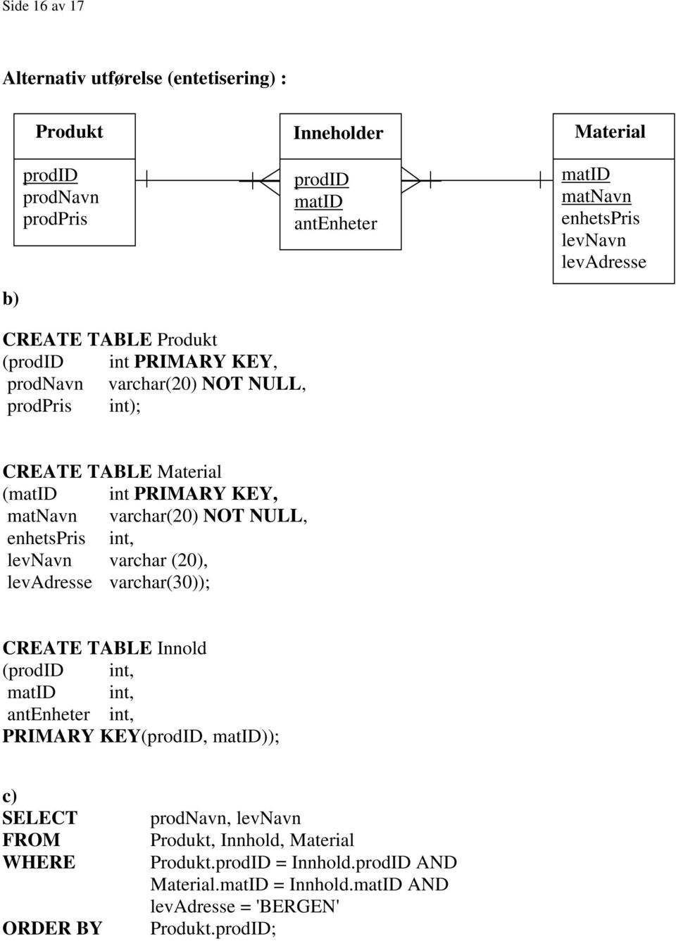 NOT NULL, enhetspris int, levnavn varchar (20), levadresse varchar(30)); CREATE TABLE Innold (prodid int, matid int, antenheter int, PRIMARY KEY(prodID, matid)); c)