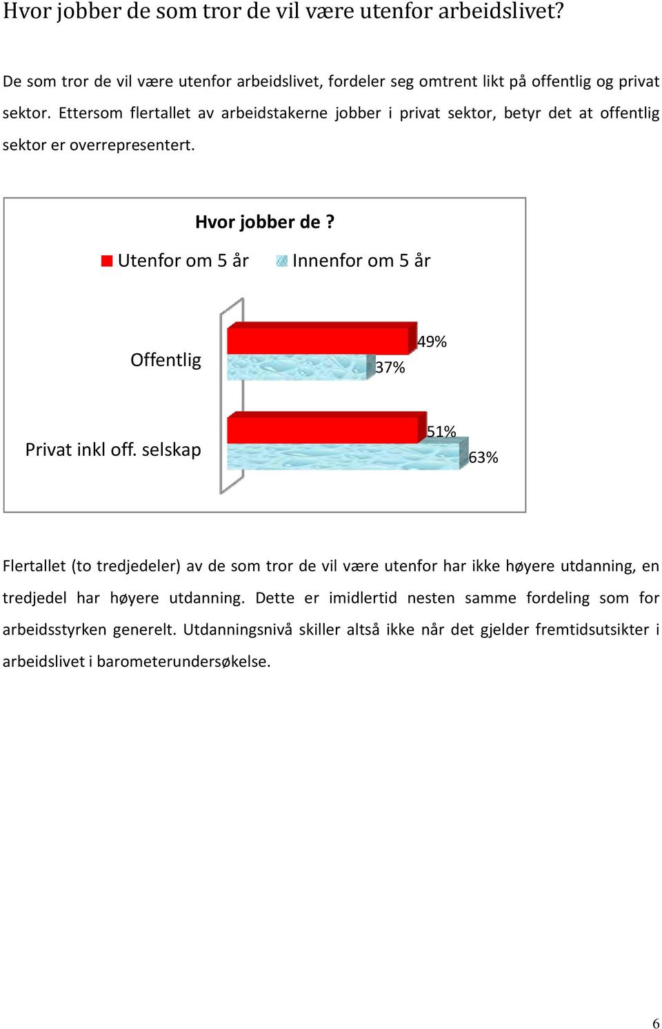 selskap 51% 63% Flertallet (to tredjedeler) av de som tror de vil være utenfor har ikke høyere utdanning, en tredjedel har høyere utdanning.