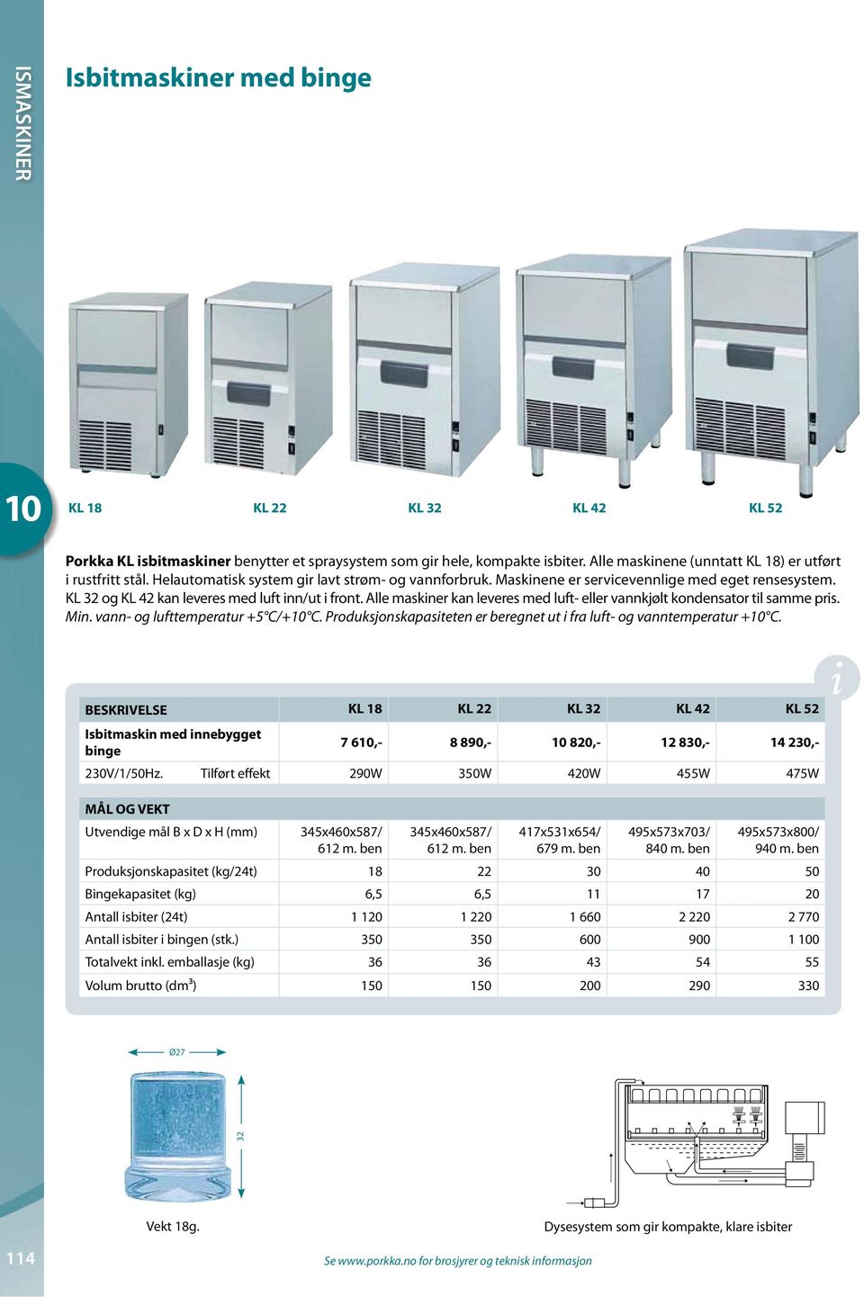 Alle maskiner kan leveres med luft- eller vannkjølt kondensator til samme pris. Min. vann- og lufttemperatur +5 C/+ C. Produksjonskapasiteten er beregnet ut i fra luft- og vanntemperatur + C.