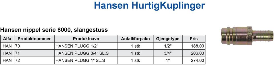 00 HAN 71 HANSEN PLUGG 3/4" SL.