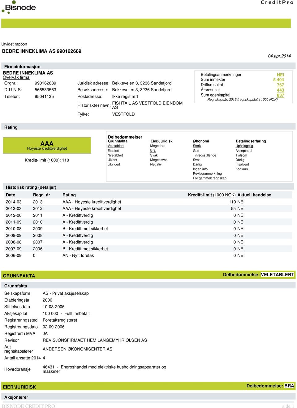 FISHTAIL AS VESTFOLD EIENDOM AS VESTFOLD Betalingsanmerkninger NEI Sum inntekter 5 404 Driftsresultat 767 Årsresultat 443 Sum egenkapital 837 Regnskapsår: 2013 (regnskapstall i 1000 NOK) Rating AAA