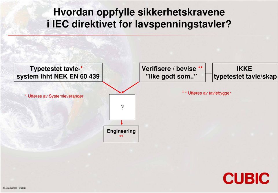 Typetestet tavle-* system ihht NEK EN 60 439 Verifisere /