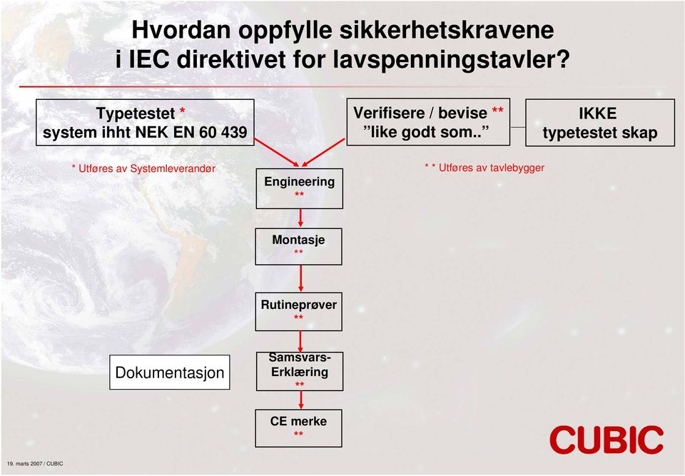 . IKKE typetestet skap * Utføres av Systemleverandør * * Utføres av