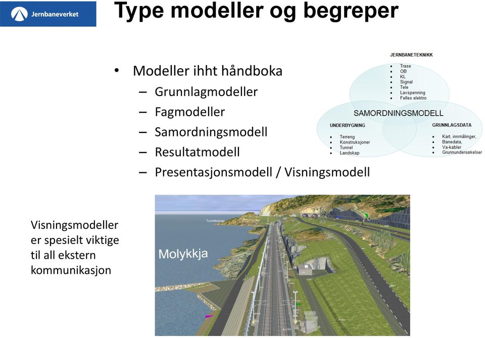 Resultatmodell Presentasjonsmodell / Visningsmodell