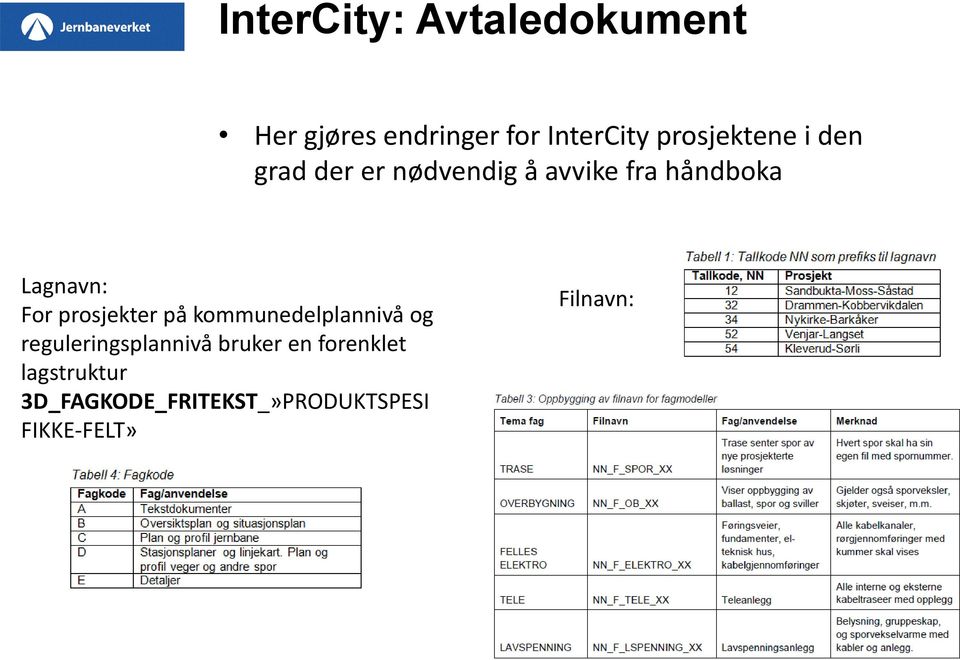 Lagnavn: For prosjekter på kommunedelplannivå og reguleringsplannivå