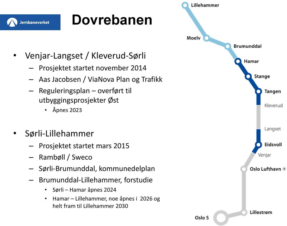 Prosjektet startet mars 2015 Rambøll / Sweco Sørli-Brumunddal, kommunedelplan