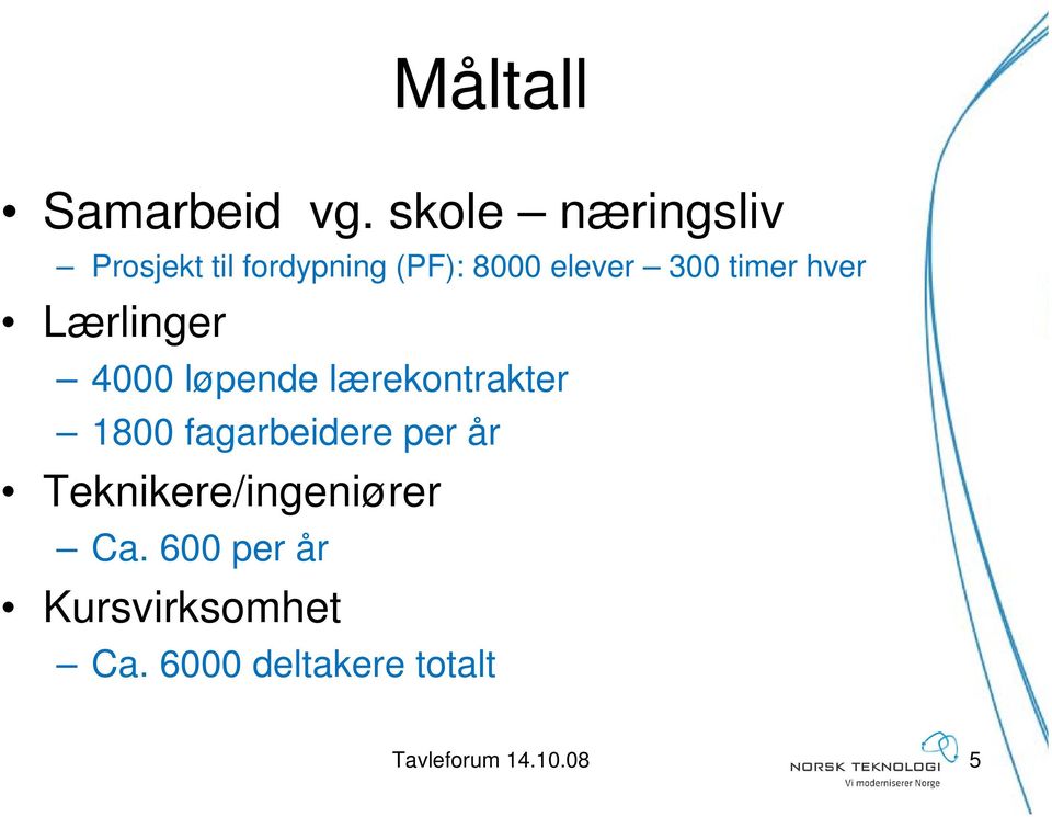 timer hver Lærlinger 4000 løpende lærekontrakter 1800