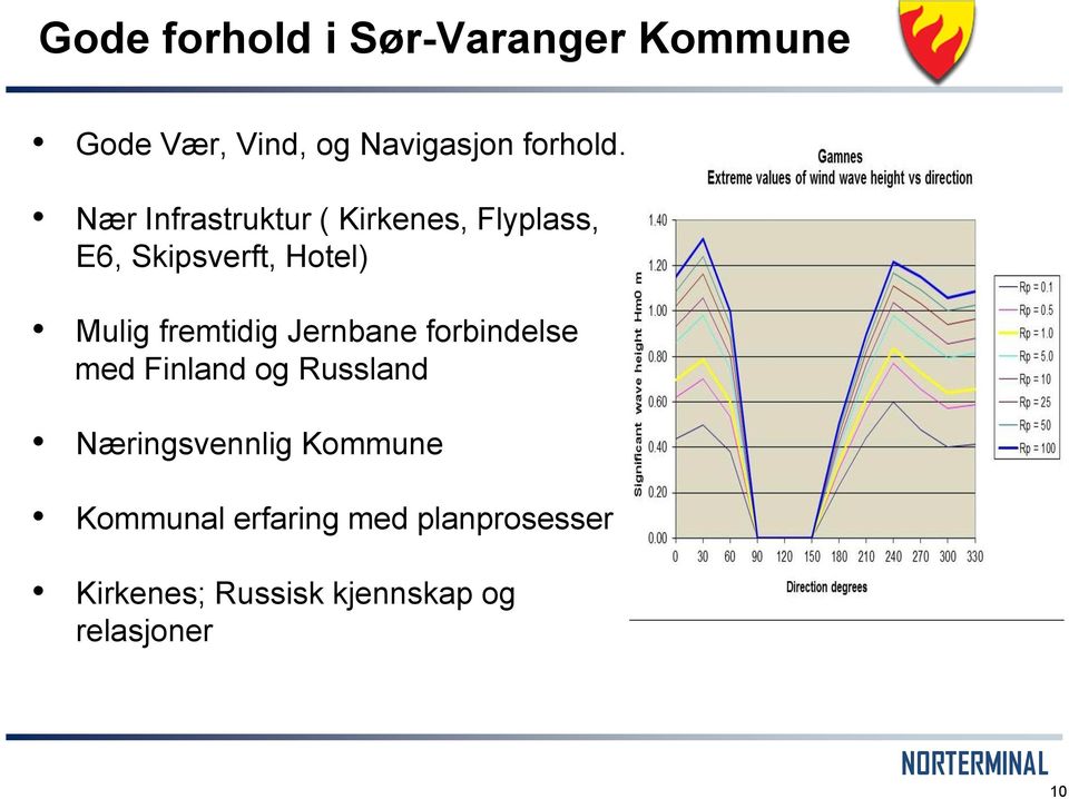 fremtidig Jernbane forbindelse med Finland og Russland Næringsvennlig