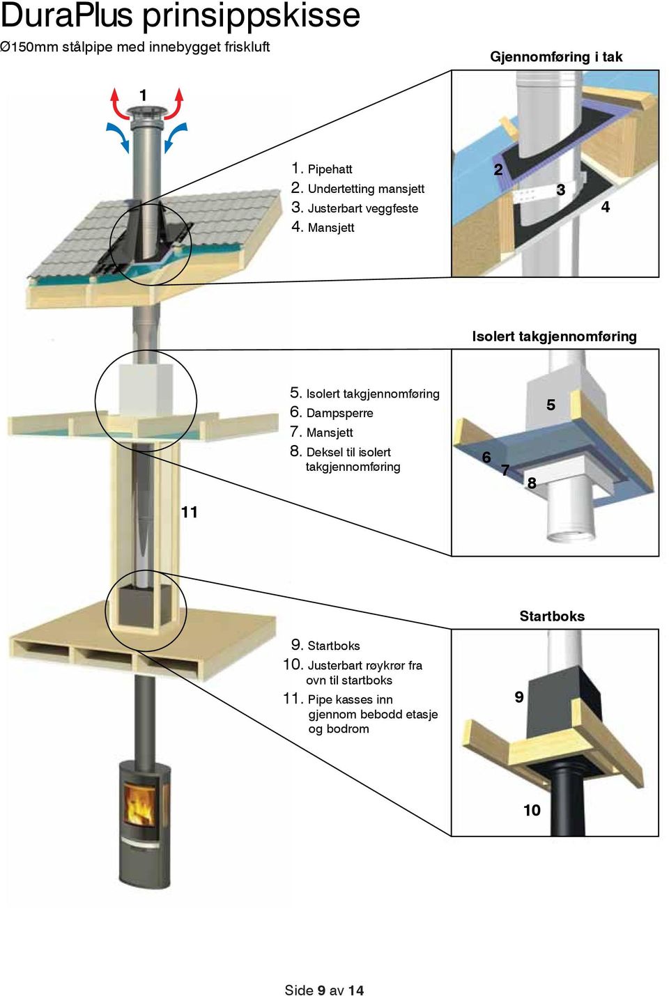 Isolert takgjennomføring 6. Dampsperre 7. Mansjett 8. Deksel til isolert takgjennomføring 6 7 8 5 11 Startboks 9.