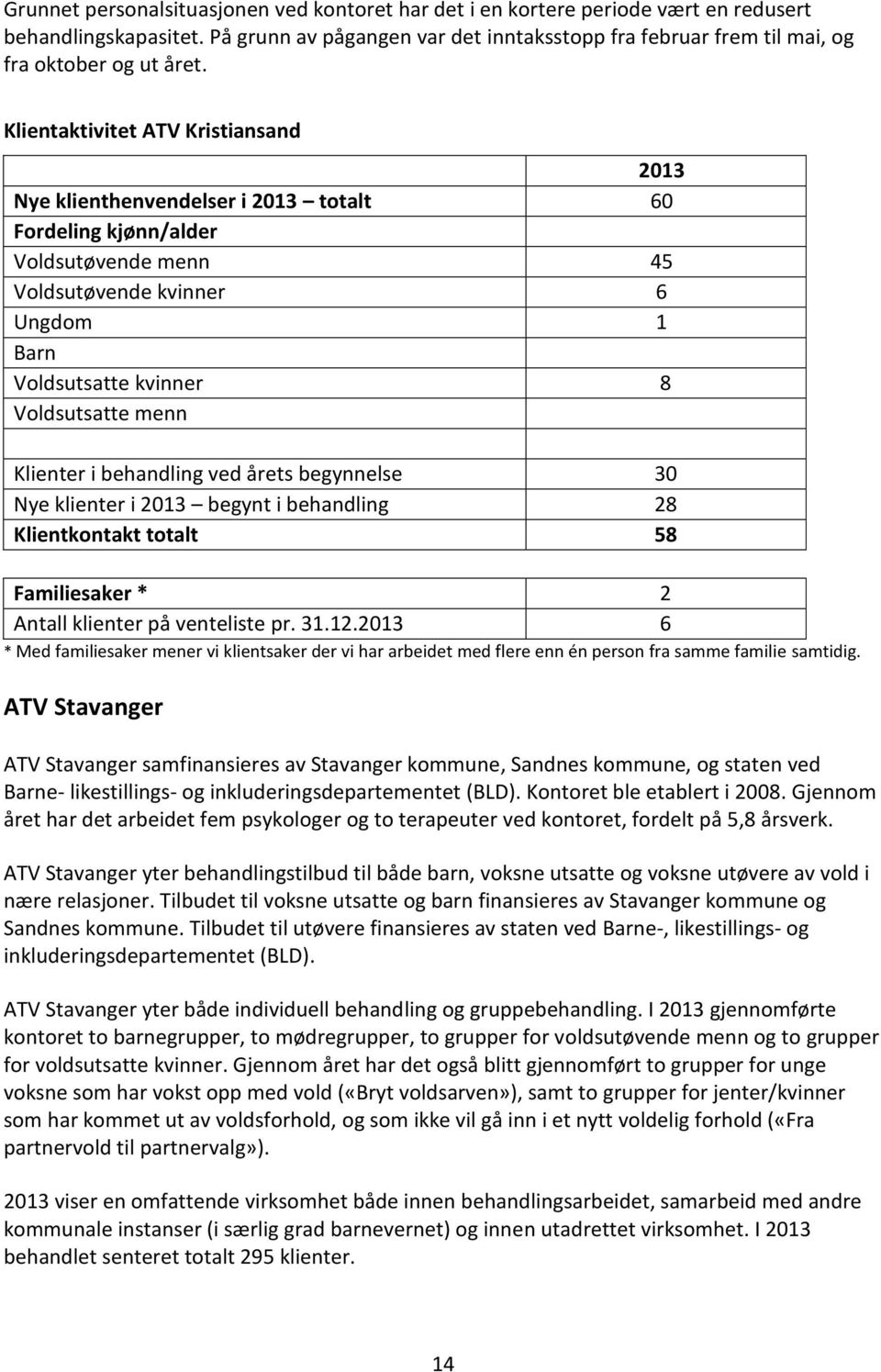 Klientaktivitet ATV Kristiansand 2013 Nye klienthenvendelser i 2013 totalt 60 Fordeling kjønn/alder Voldsutøvende menn 45 Voldsutøvende kvinner 6 Ungdom 1 Barn Voldsutsatte kvinner 8 Voldsutsatte