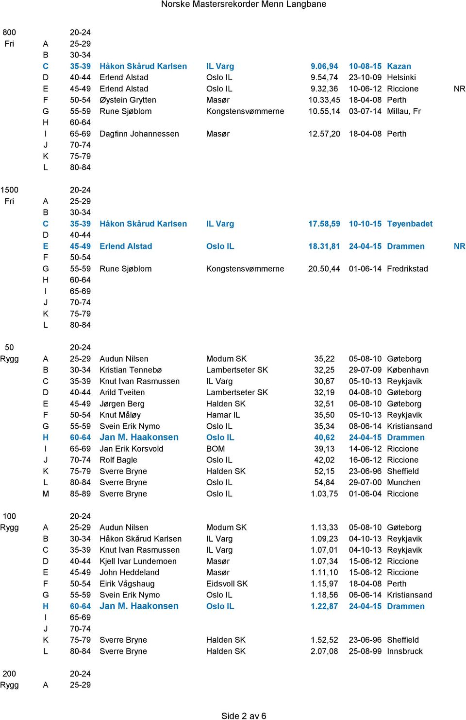 57,20 18-04-08 Perth 1500 20-24 Fri A 25-29 B 30-34 C 35-39 Hċkon Skċrud Karlsen IL Varg 17.58,59 10-10-15 T yenbadet D 40-44 E 45-49 Erlend Alstad Oslo IL 18.