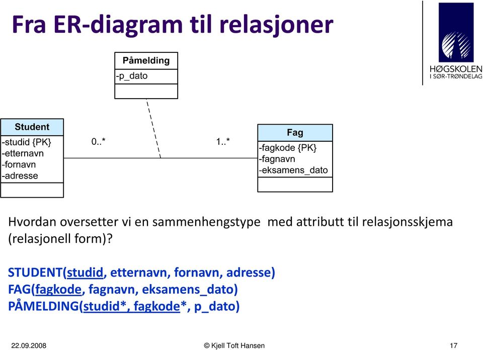 STUDENT(studid, etternavn, fornavn, adresse) FAG(fagkode,