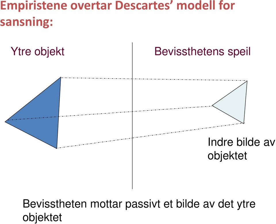 speil Indre bilde av objektet