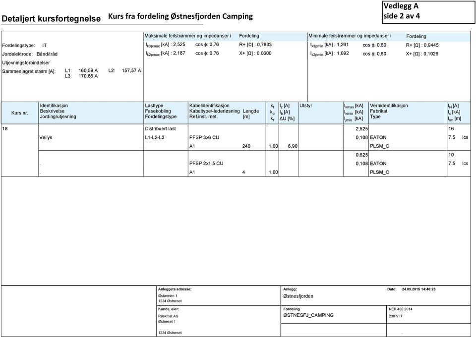 Sammenlagret strøm [A]: L1: 160,59 A L2: 157,57 A L3: 170,66 A Kurs nr.