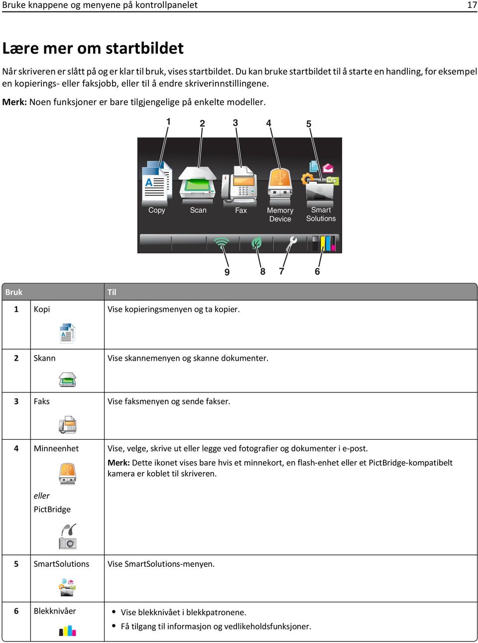 1 2 3 4 5 A Copy Scan Fax Memory Device Smart Solutions 9 8 7 6 Bruk 1 Kopi Til Vise kopieringsmenyen og ta kopier. A 2 Skann Vise skannemenyen og skanne dokumenter.