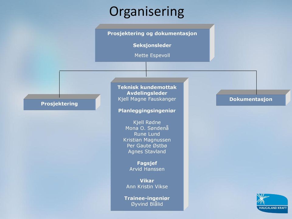 Planleggingsingeniør Kjell Rødne Mona O.