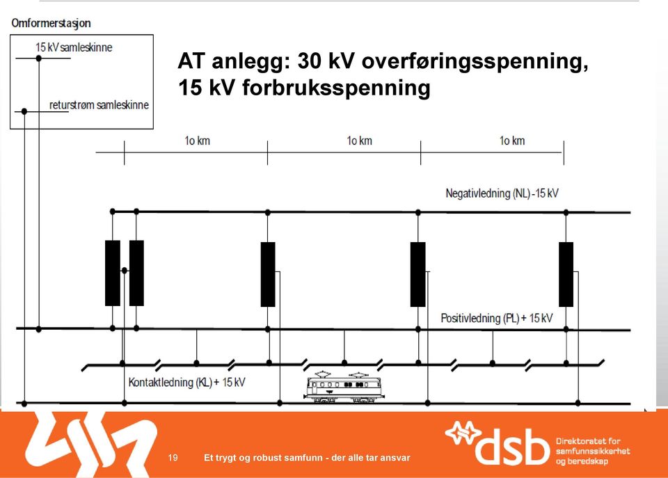 15 kv