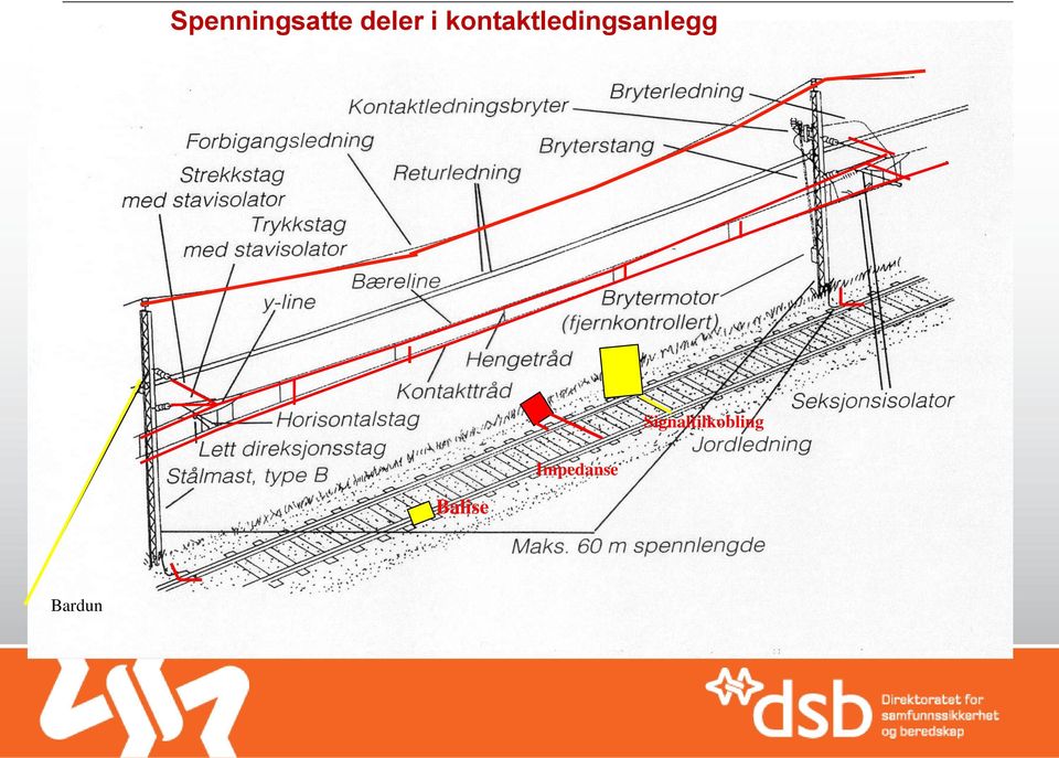 kontaktledngsanlegg