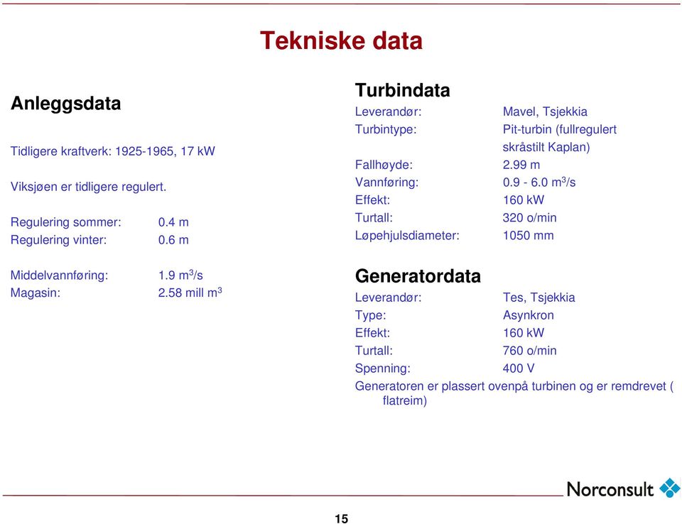 58 mill m 3 Turbindata Leverandør: Turbintype: Fallhøyde: Mavel, Tsjekkia Pit-turbin (fullregulert skråstilt Kaplan) 2.99 m Vannføring: 0.9-6.