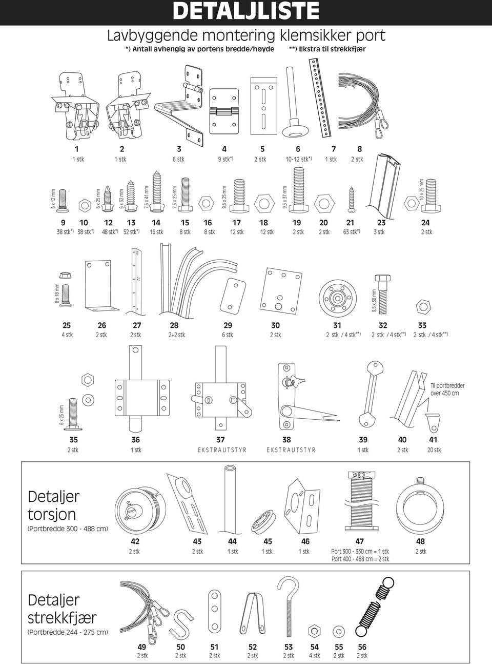 / stk**) 2 stk / stk**) Til portbredder over 50 cm 6 x 25 mm 8 x 18 mm 9,5 x 8 mm 6 x 12 mm 6 x 25 mm 6 x 2 mm 7,5 x 1 mm 7,5 x 25 mm 9,5 x 25 mm 9,5 x 7 mm 10 x 25 mm 5 6 7 8 9 0 1 2 stk 1 stk E K S