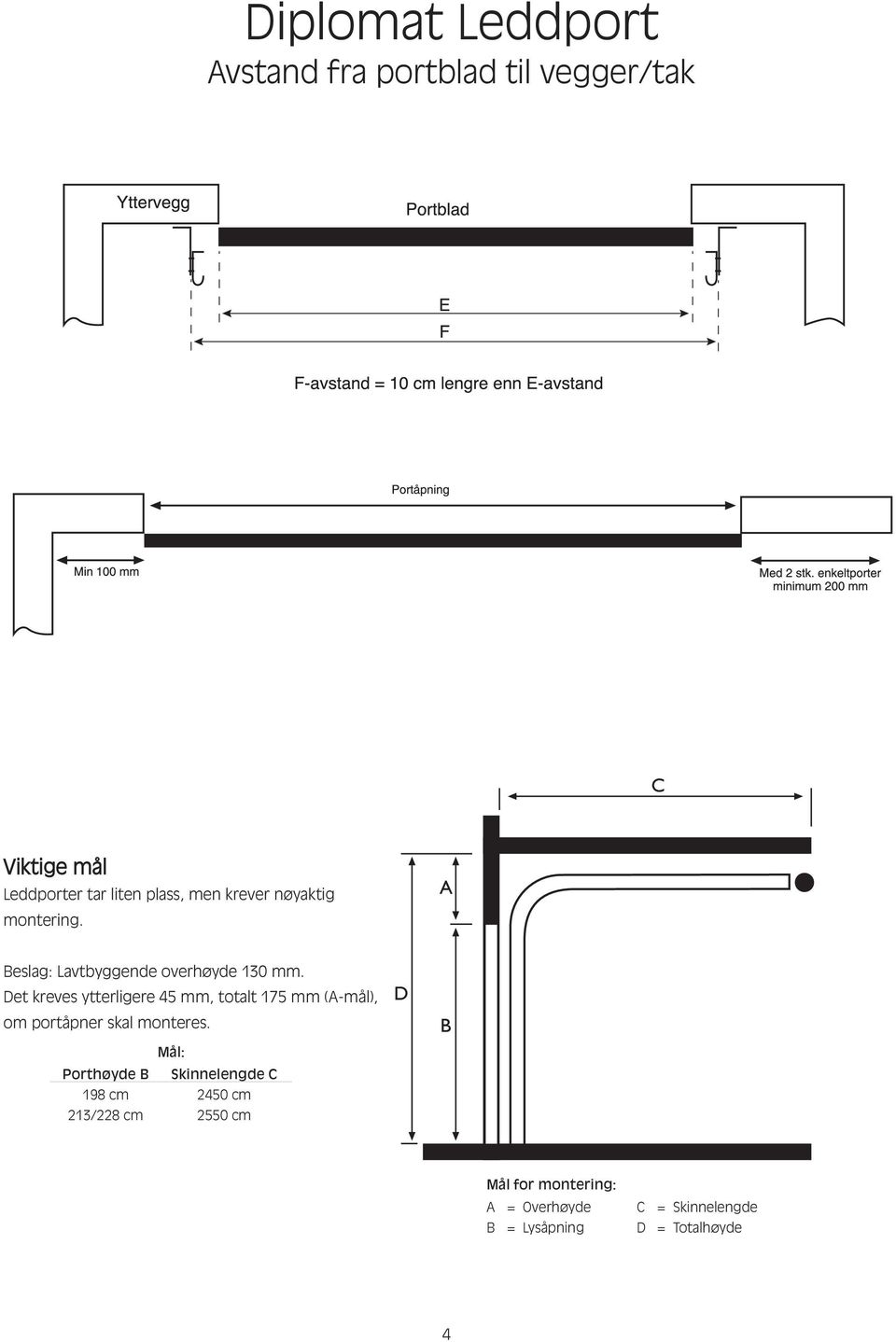 Det kreves ytterligere 5 mm, totalt 175 mm (A-mål), om portåpner skal monteres.