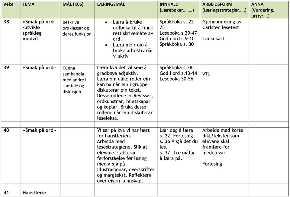 .) Gjennomføring av Carlsten lesetest Tankekart 39 «Smak på ord» Kunna samhandla med andre i samtale og diskusjon Læra kva det vil seie å gradbøye adjektiv.