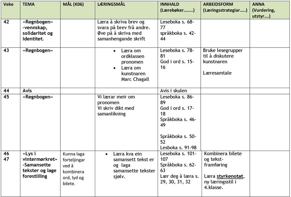 15-16 Bruke lesegrupper til å diskutere kunstnaren Læresamtale 44 Avis Avis i skulen 45 «Regnbogen» Vi lærar meir om pronomen Vi skriv dikt med samanlikning Leseboka s. 86-89 God i ord s.