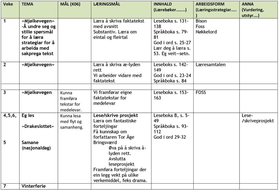 . ) Bison Foss Nøkkelord 2 «Mjølkevegen» Læra å skriva æ-lyden rett Vi arbeider vidare med faktatekst Leseboks s. 142-149 God i ord s. 23-24 Språkboka s.