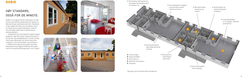 KUBIK er et vel gjennomtenkt modulsystem som takket være den fleksible planløsningen kan tilpasses til både barnehagen og barneskolens behov. Standarden er høy i bygget som helhet, og i alle detaljer.