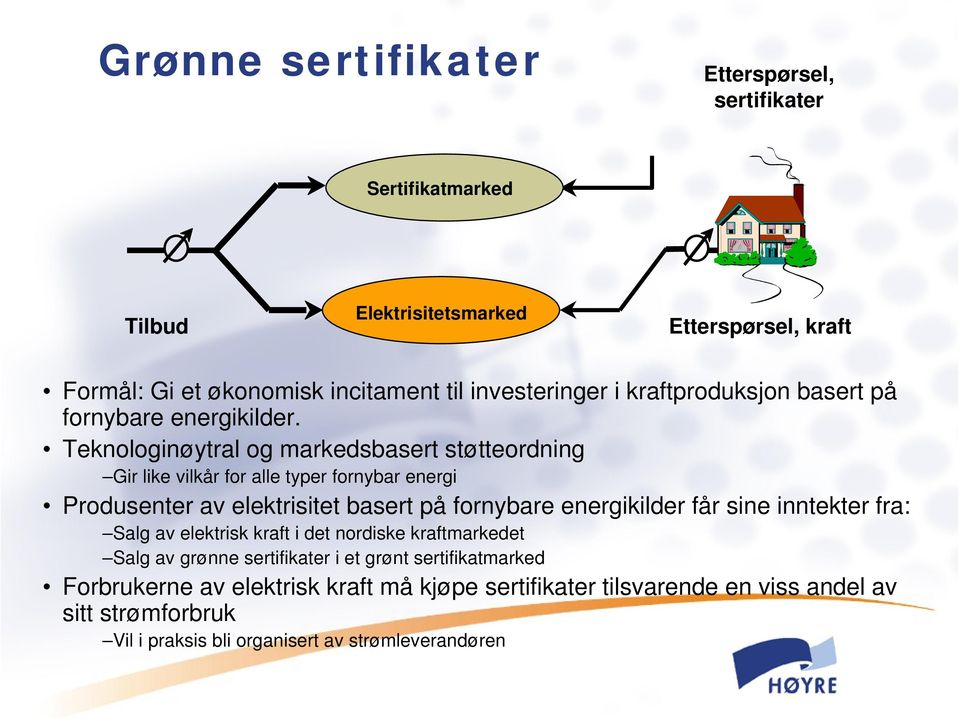 Teknologinøytral og markedsbasert støtteordning Gir like vilkår for alle typer fornybar energi Produsenter av elektrisitet basert på fornybare energikilder får