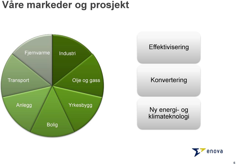 Olje og gass Konvertering Anlegg