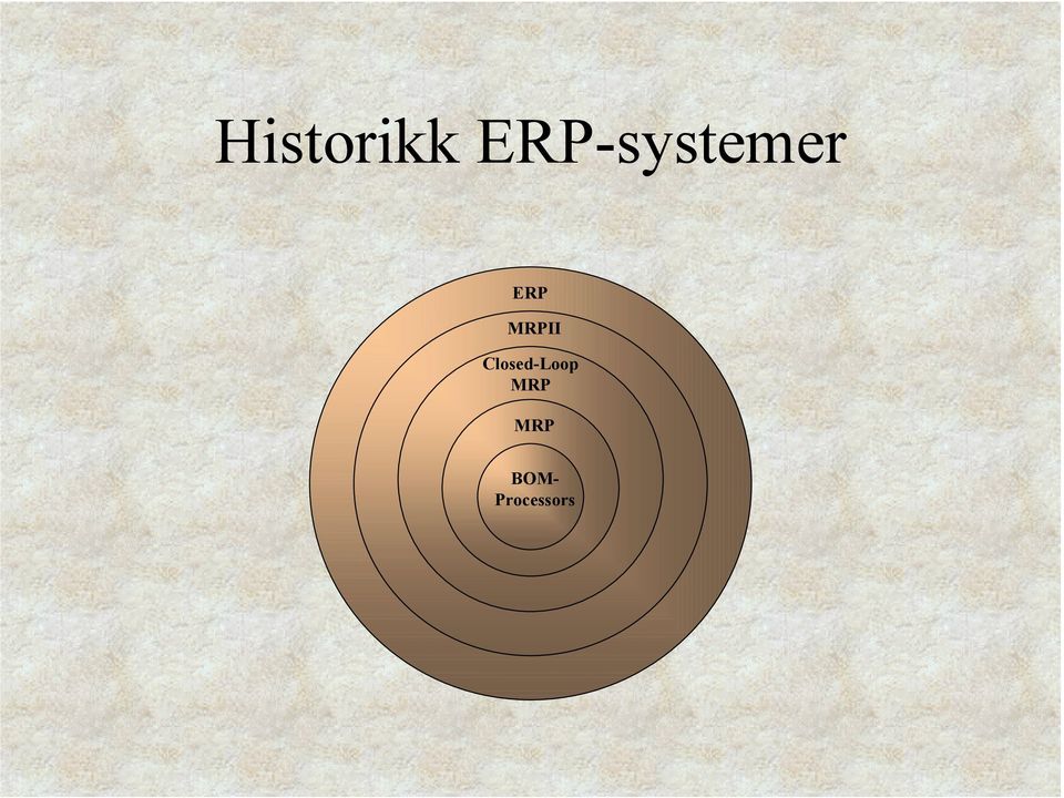 Closed-Loop MRP