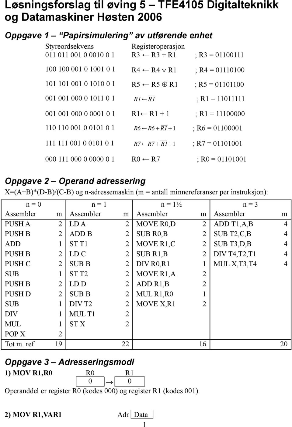 110 110 001 0 0101 0 1 R6 R6 R1 1 ; R6 = 01100001 111 111 001 0 0101 0 1 R7 R7 R1 1 ; R7 = 01101001 000 111 000 0 0000 0 1 R0 R7 ; R0 = 01101001 Oppgave 2 Operand adressering X=(A+B)*(D-B)/(C-B) og