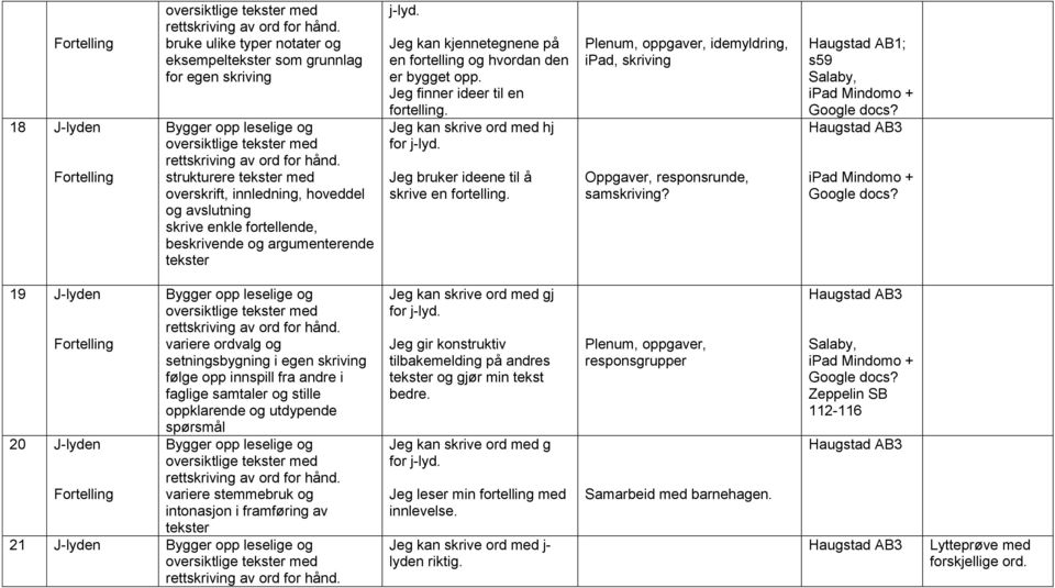 Plenum, oppgaver, idemyldring, ipad, skriving Oppgaver, responsrunde, samskriving? Haugstad AB1; s59 ipad Mindomo + Google docs?