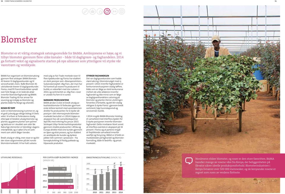 214 ga fortsatt vekst og signaliserte starten på nye allianser som ytterligere vil styrke vår varestrøm og verdikjede. BAMA har organisert sin blomstersatsing gjennom flere selskaper.