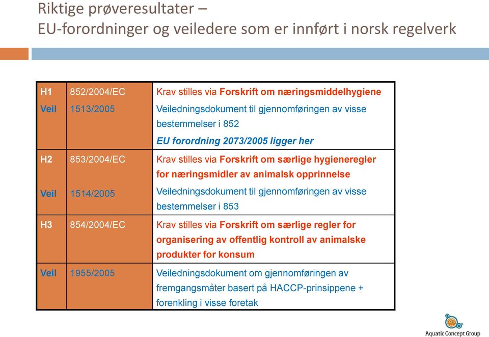 næringsmidler av animalsk opprinnelse Veiledningsdokument til gjennomføringen av visse bestemmelser i 853 H3 854/2004/EC Krav stilles via Forskrift om særlige regler for