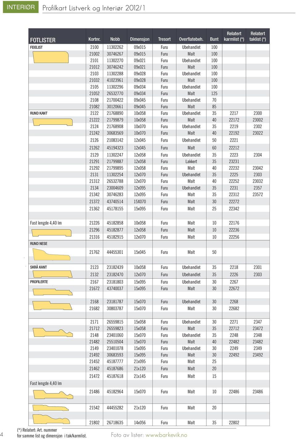 11302288 09x028 Furu Ubehandlet 100 21032 41023961 09x028 Furu Malt 100 2105 11302296 09x034 Furu Ubehandlet 100 21052 26532770 09x034 Furu Malt 125 2108 21700422 09x045 Furu Ubehandlet 70 21082