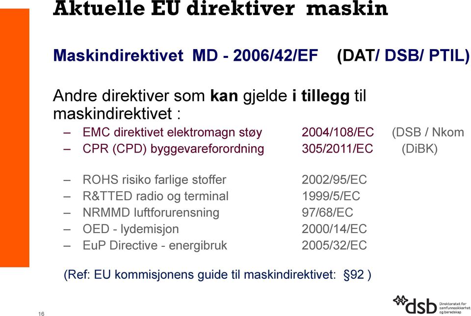 305/2011/EC (DiBK) ROHS risiko farlige stoffer 2002/95/EC R&TTED radio og terminal 1999/5/EC NRMMD luftforurensning