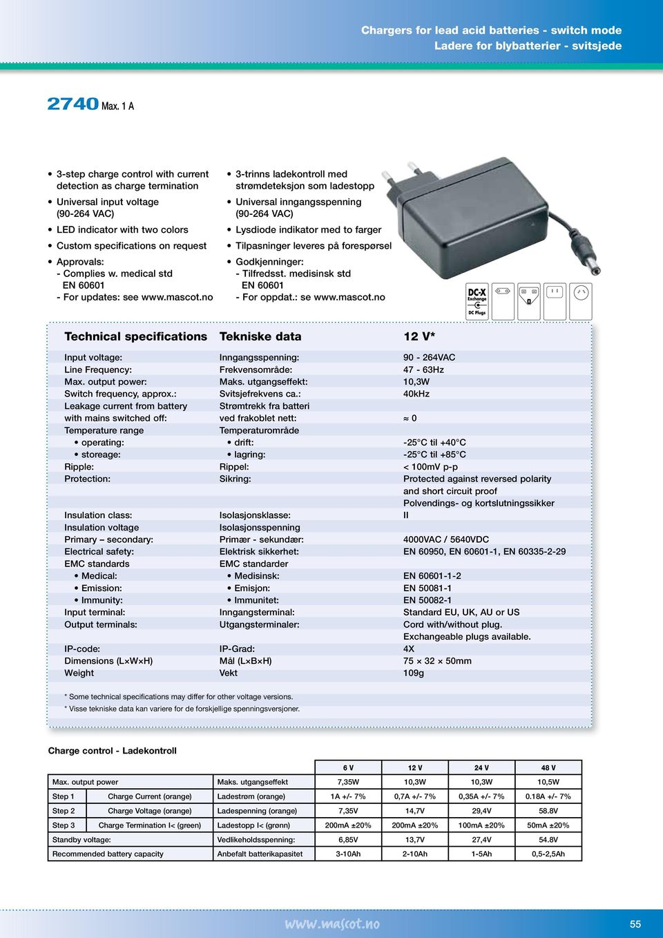 medical std EN 60601 - For updates: see www.mascot.